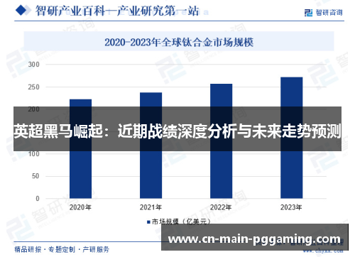 英超黑马崛起：近期战绩深度分析与未来走势预测