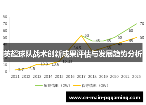英超球队战术创新成果评估与发展趋势分析