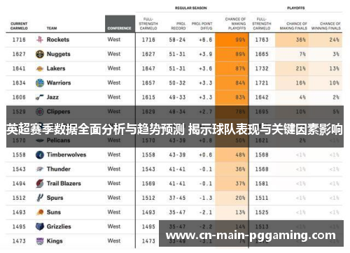 英超赛季数据全面分析与趋势预测 揭示球队表现与关键因素影响