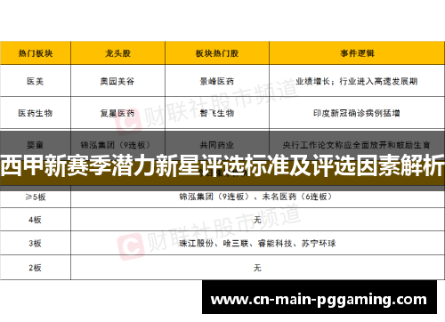 西甲新赛季潜力新星评选标准及评选因素解析