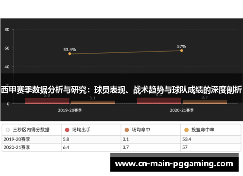 西甲赛季数据分析与研究：球员表现、战术趋势与球队成绩的深度剖析