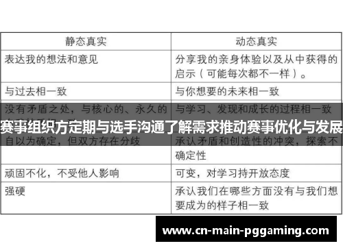 赛事组织方定期与选手沟通了解需求推动赛事优化与发展
