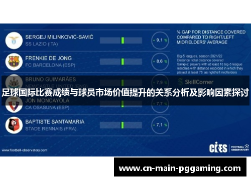 足球国际比赛成绩与球员市场价值提升的关系分析及影响因素探讨