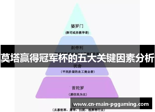 莫塔赢得冠军杯的五大关键因素分析