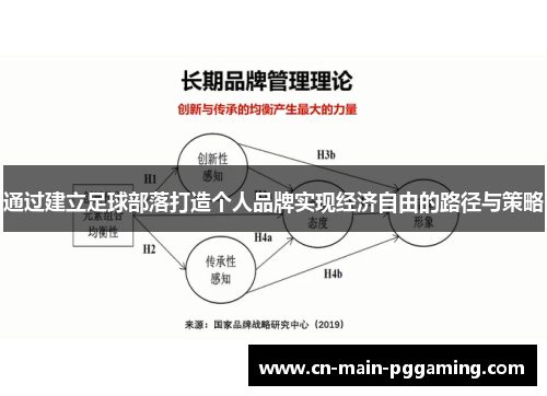 通过建立足球部落打造个人品牌实现经济自由的路径与策略