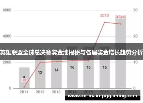 英雄联盟全球总决赛奖金池揭秘与各届奖金增长趋势分析