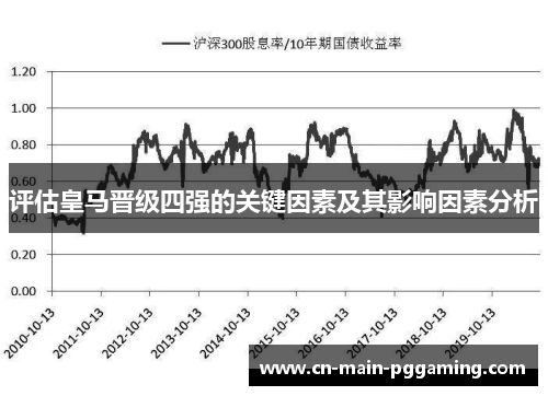 评估皇马晋级四强的关键因素及其影响因素分析