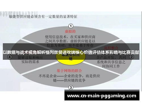 以数据与战术视角解析格列兹曼进攻端核心价值评估体系影响与比赛贡献 以数据与战术视角解析格列兹曼进攻端核心价值评估体系影响与比赛贡献